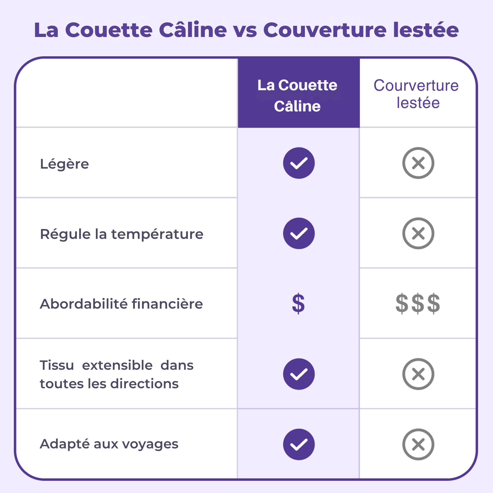 La Couette Câline
